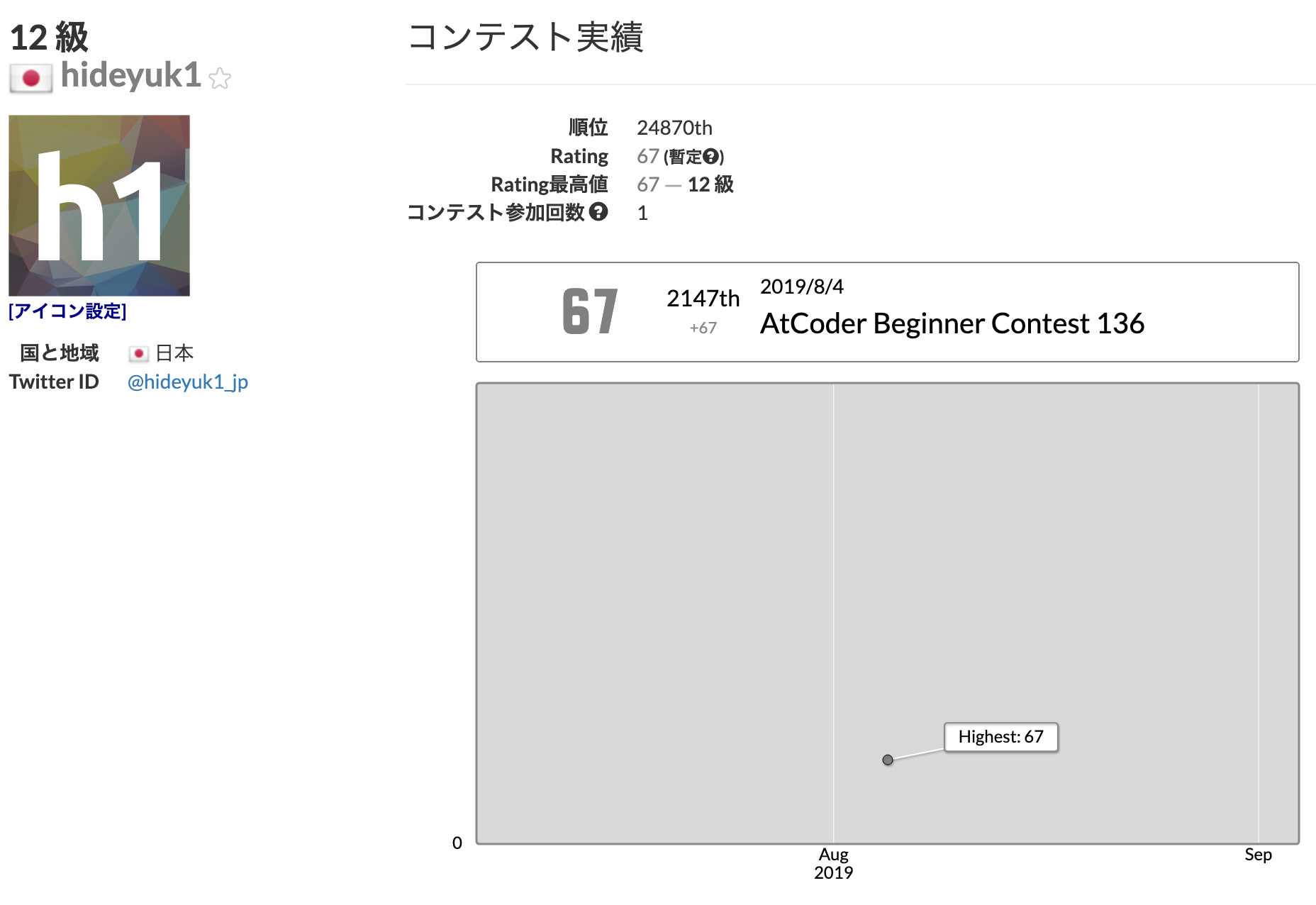 AtCoderのプログラミングコンテストに初めて参加してみた！（PHP7） | hideyuk1.com